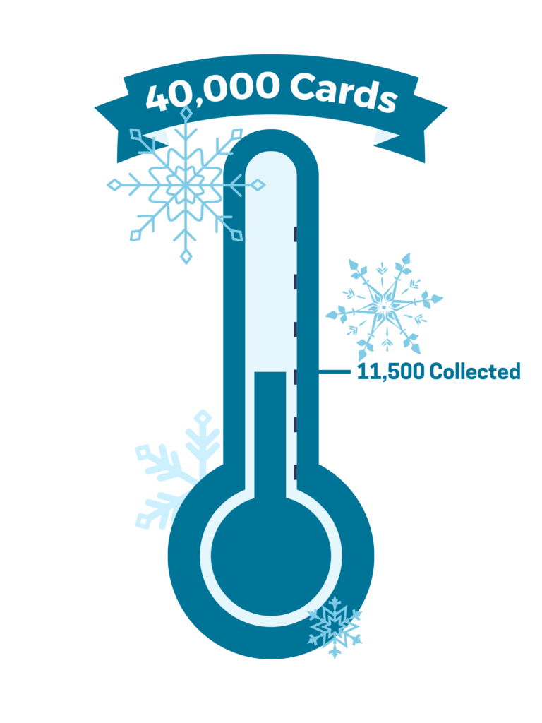 Holiday Cheer Thermometer to 40,000 cards in frosty blue with snowflakes falling. The "mercury" is about a fourth of the way up with the notch reading 11,500 collected.