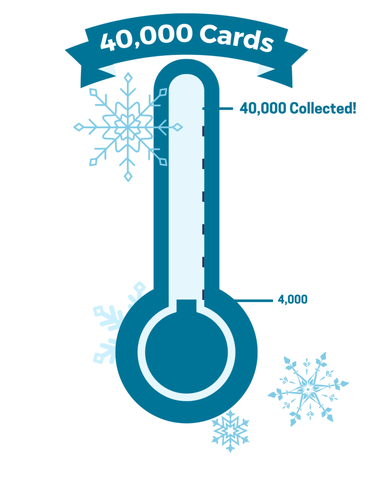 Thermometer measuring progress of cards collected, 4,000 collected currently